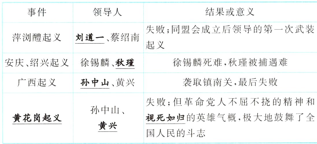 黄兴国人民的斗志