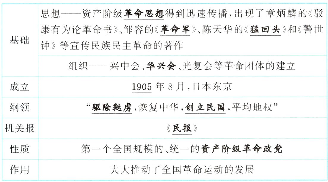 作用大大推动了全国革命运动的发展