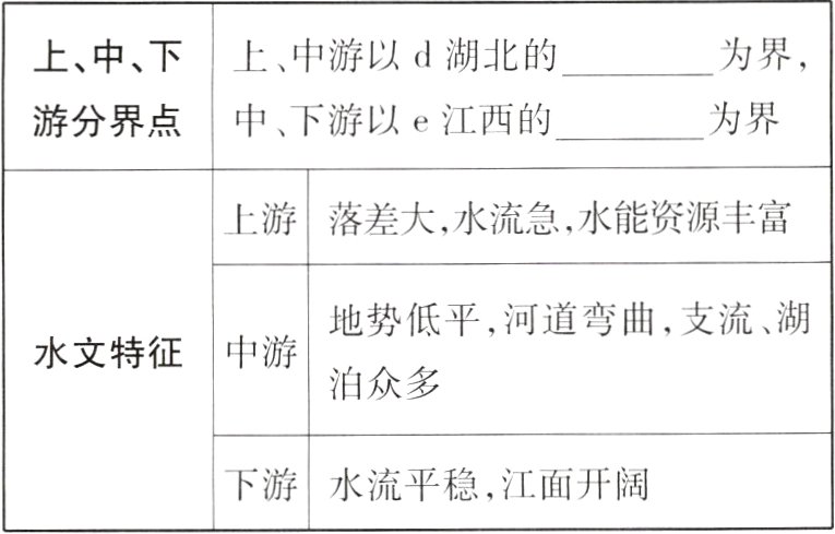 下游水流平稳江面开阔