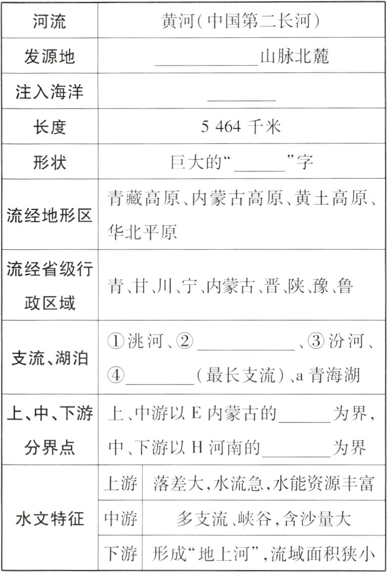 下游形成地上河流域面积狭小