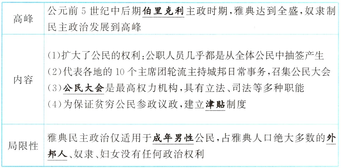 邦人奴隶妇女没有任何政治权利