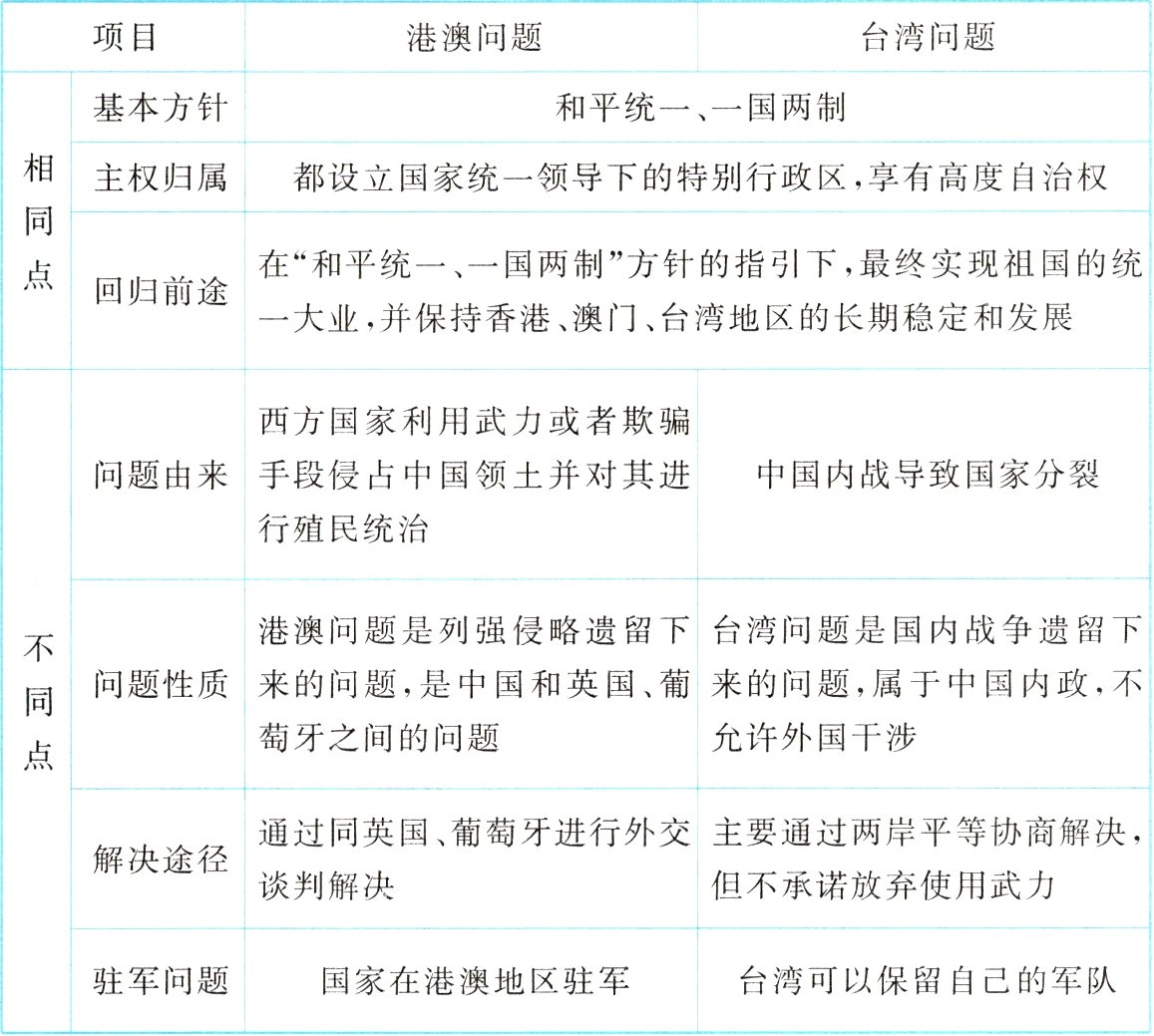 国家在港澳地区驻军台湾可以保留自己的军队驻军问题