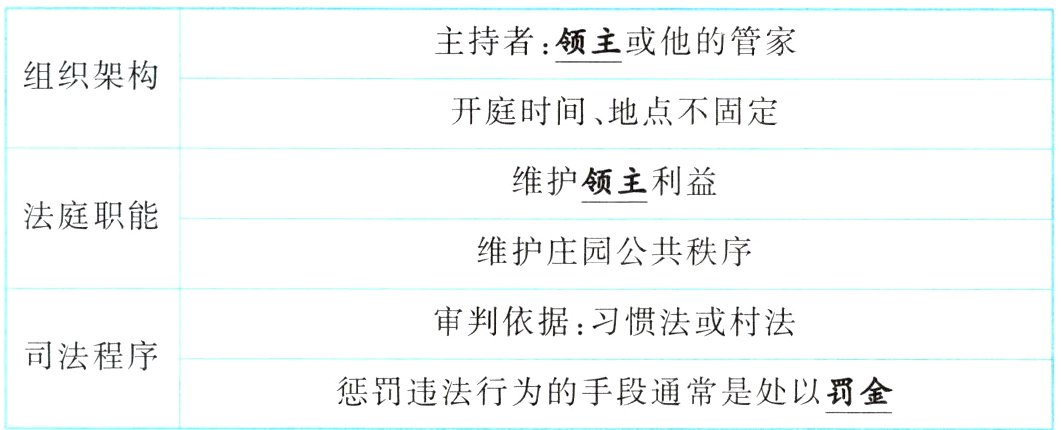 惩罚违法行为的手段通常是处以罚金