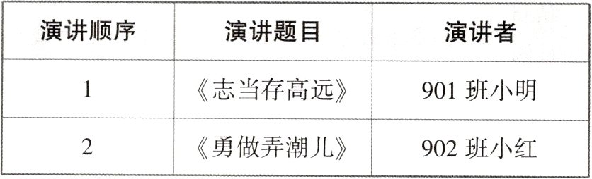 《勇做弄潮儿》902班小红