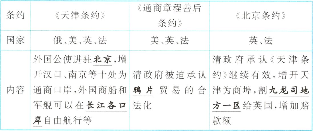 岸自由航行等款额