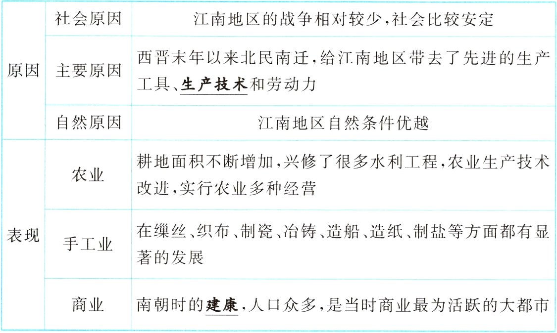 商业南朝时的建康人口众多是当时商业最为活跃的大都市