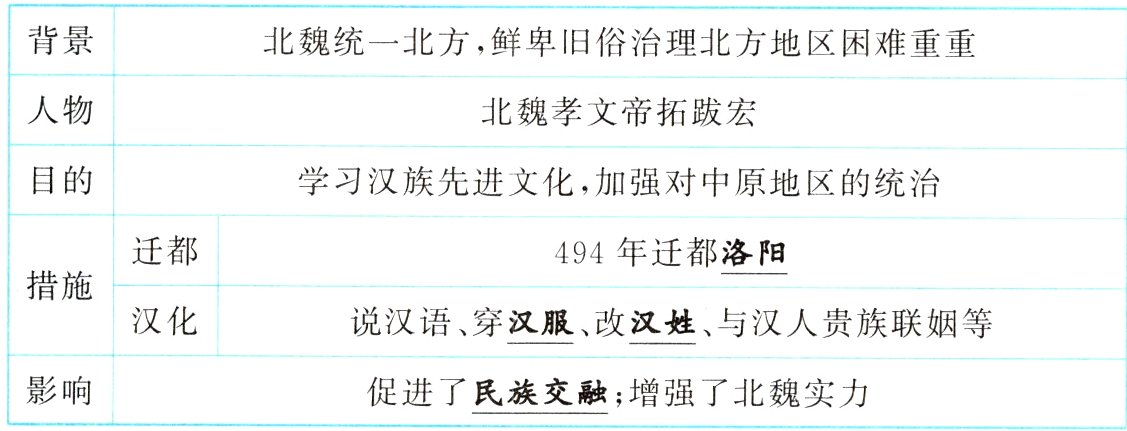 影响促进了民族交融增强了北魏实力