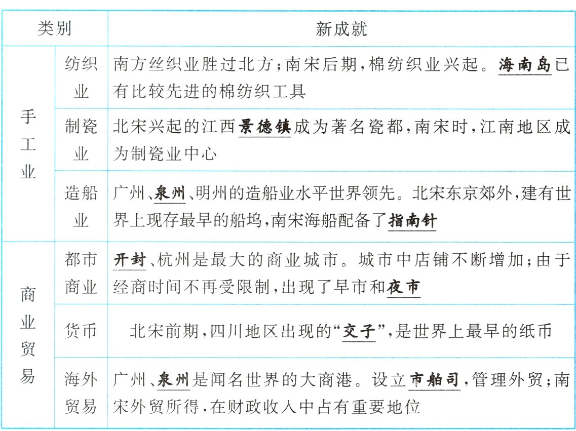 贸易宋外贸所得在财政收入中占有重要地位