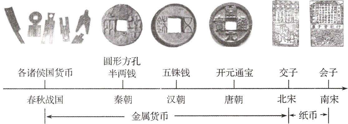 卜纸币金属货币