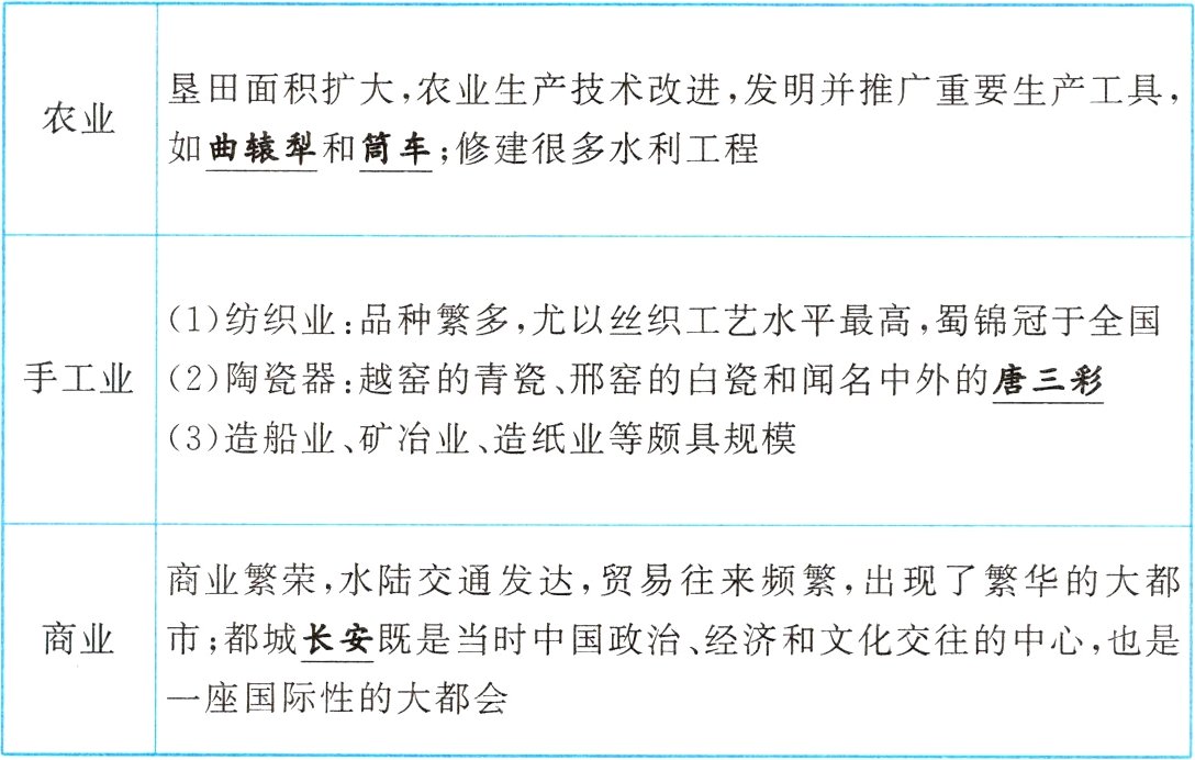 一座国际性的大都会