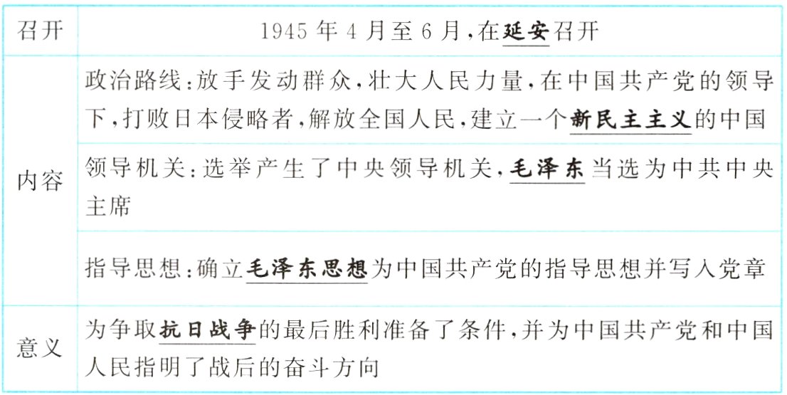 意义人民指明了战后的奋斗方向