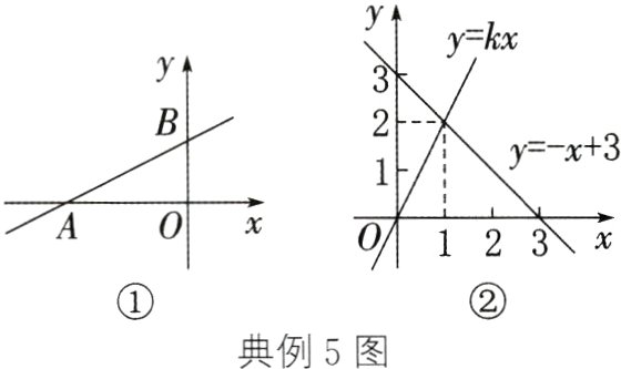 典例5图