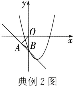 典例2图
