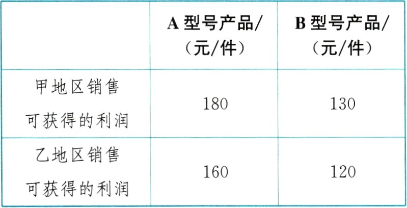 可获得的利润
