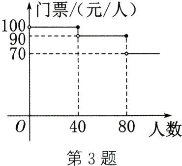 第3题