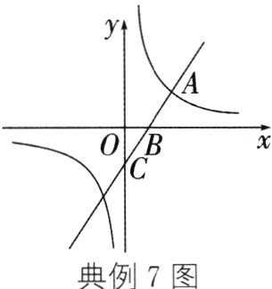 典例7图