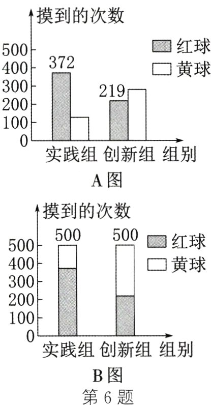 B图第6题