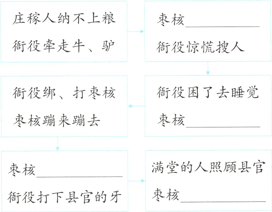枣核衙役打下县官的牙