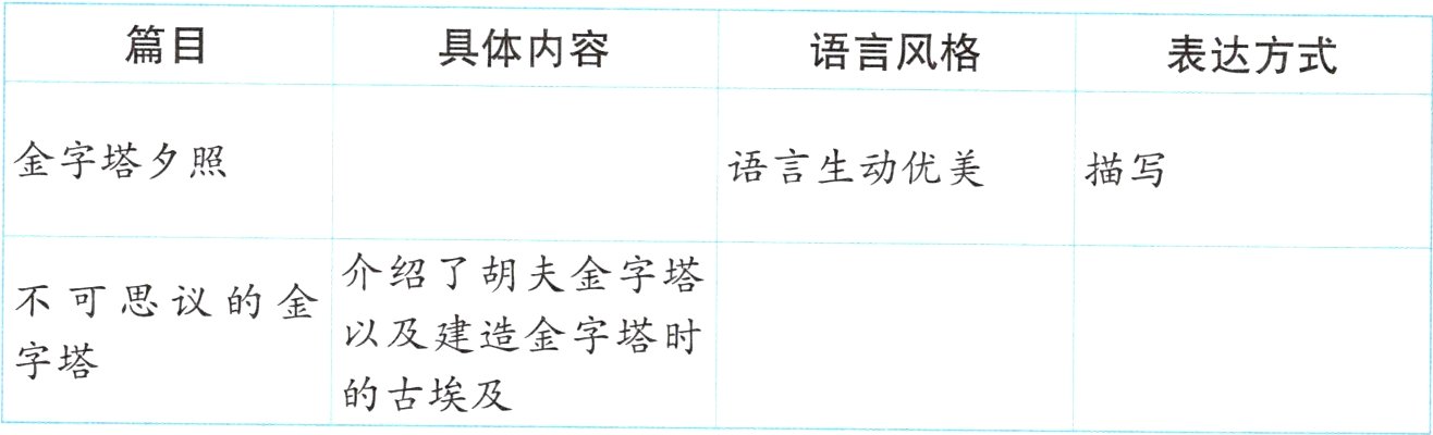 字塔的古埃及