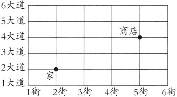 1街2街3街4街5街6街