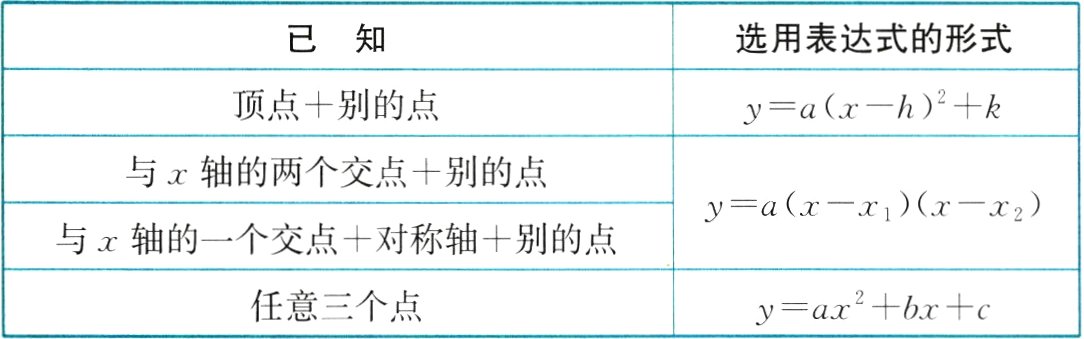 任意三个点yaxbxc