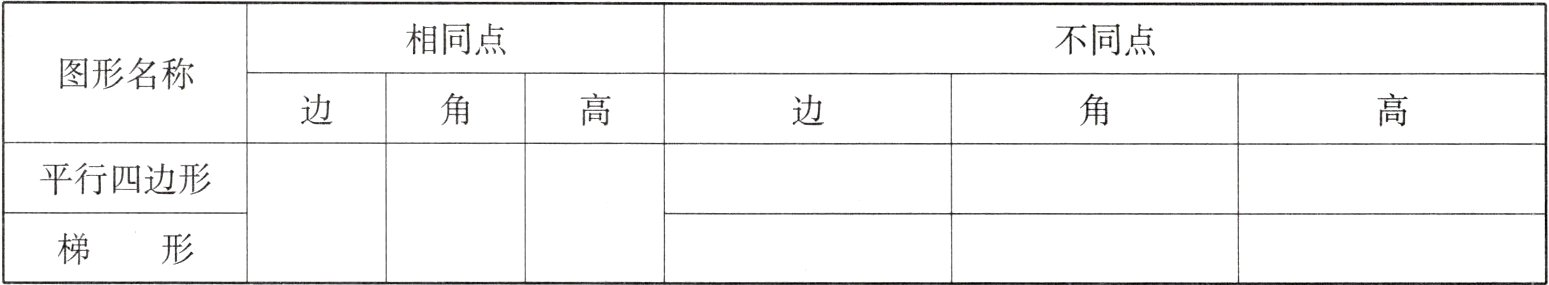 梯形