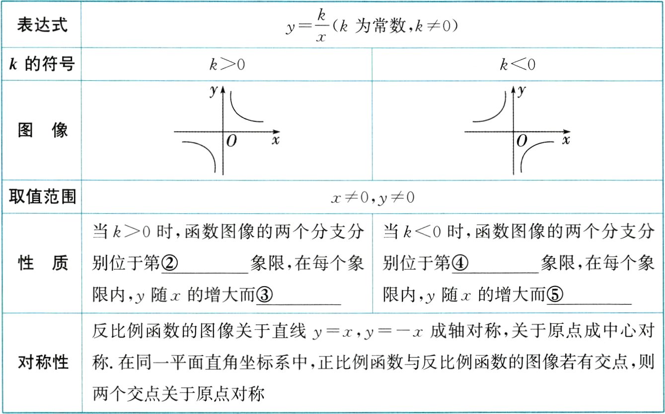 两个交点关于原点对称