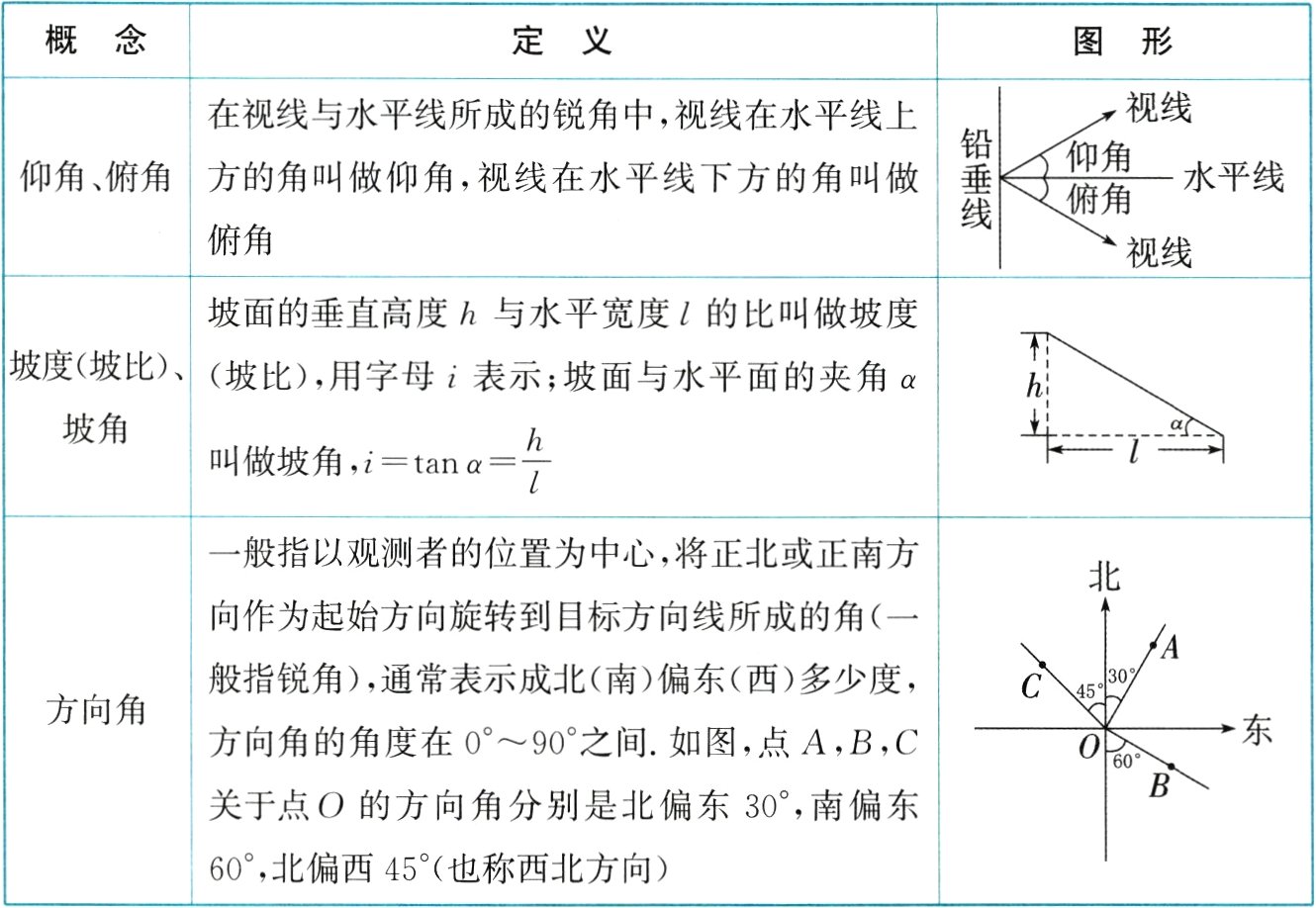 60北偏西45也称西北方向