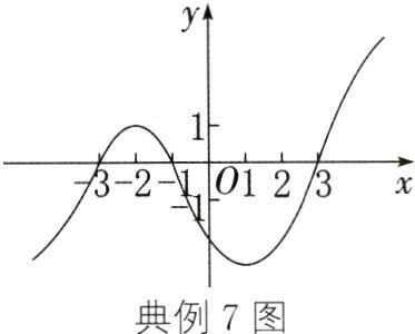 典例7图