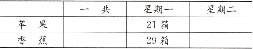 香蕉29箱