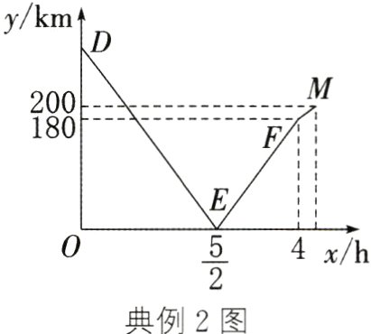 典例2图