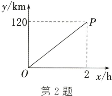 xh第2题