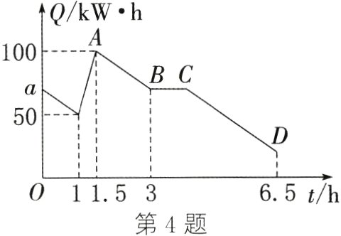 0115365th第4题
