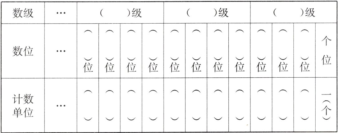 单位