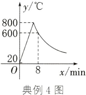 典例4图