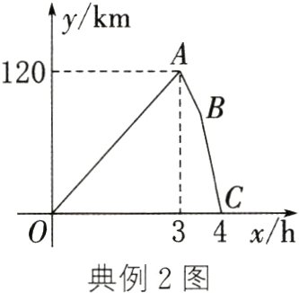 典例2图