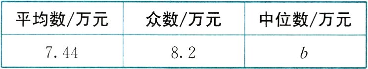 74482