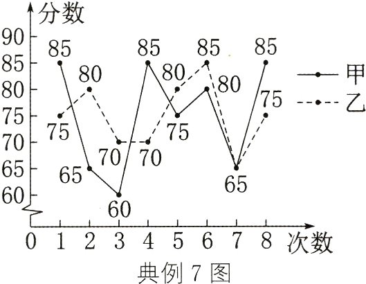 012345678次数典例7图