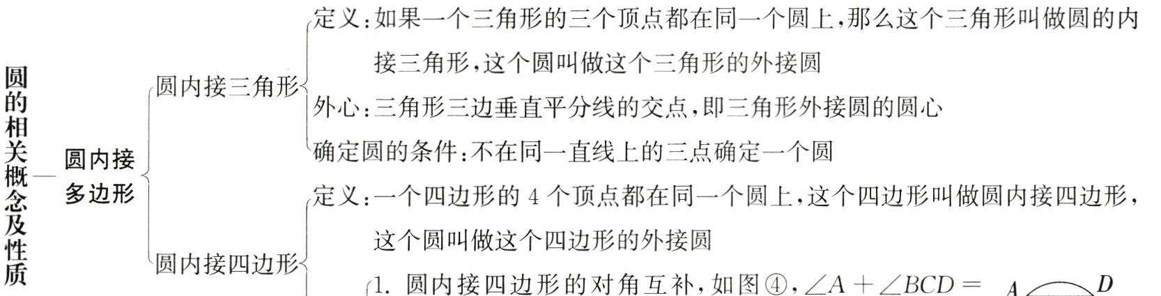 圆内接四边形