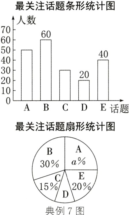 典例7图