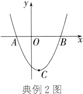 典例2图