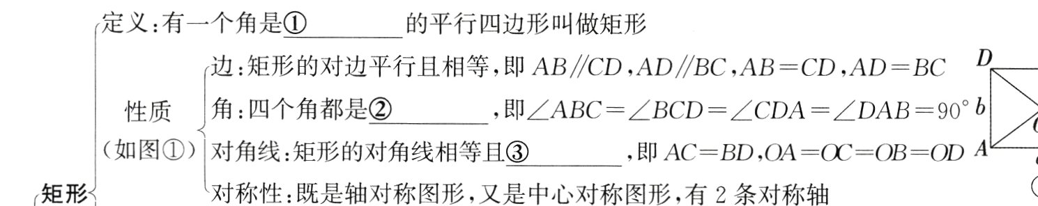 矩形