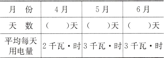 平均每量2千瓦时3千瓦时3千瓦时