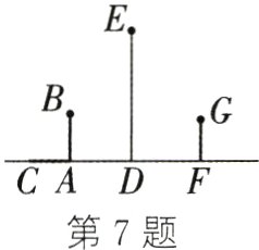 CADF第7题