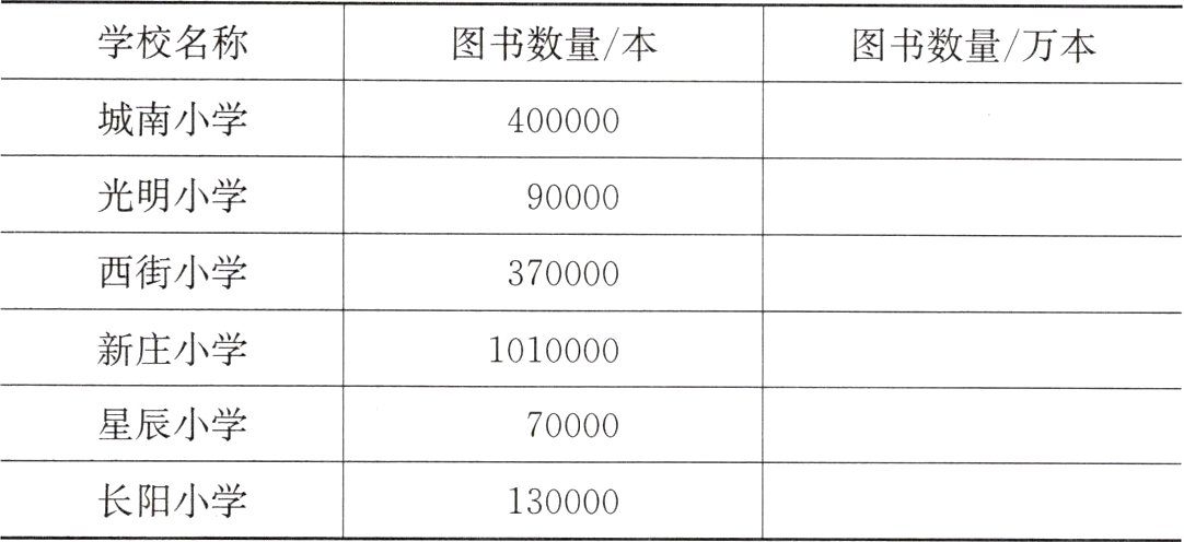 长阳小学130000