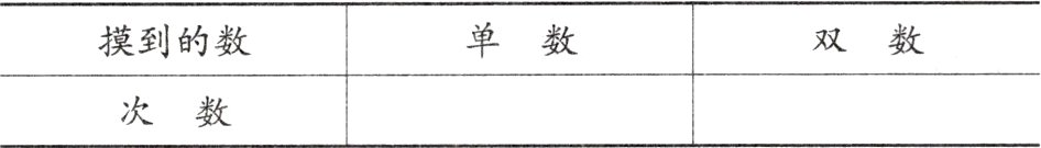 次数