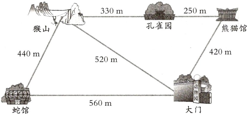 560m大门蛇馆
