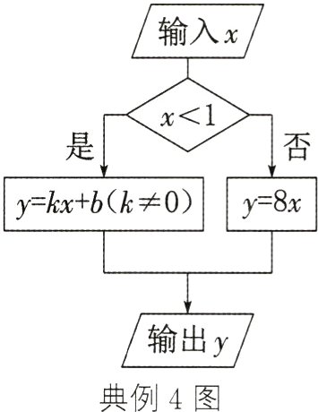 典例4图