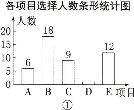 ABCDE项目