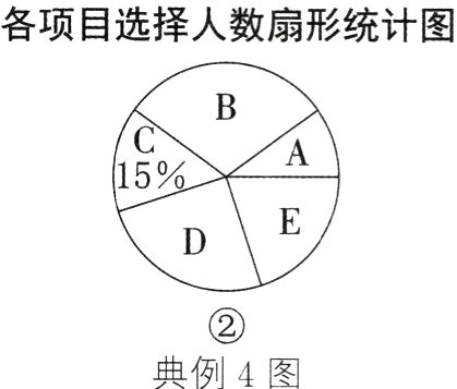 典例4图